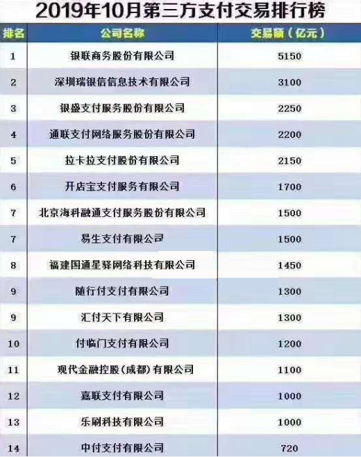 2019年10月交易排行榜.png 2019年10月交易排行榜.png